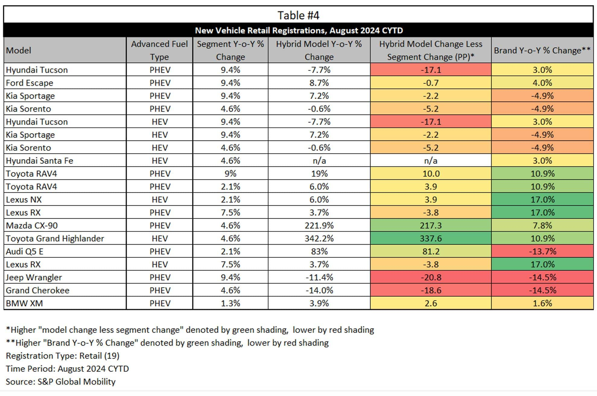 New vehicle retail registrations