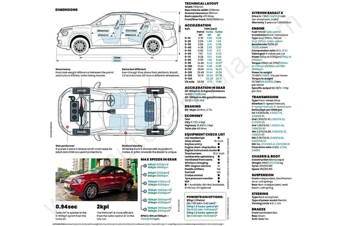 Citroen_Basalt_X_Data_Sheet
